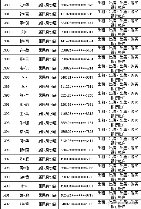 山西晋中公安公开曝光2022年（第六批）失信“两卡”用户名单来啦！