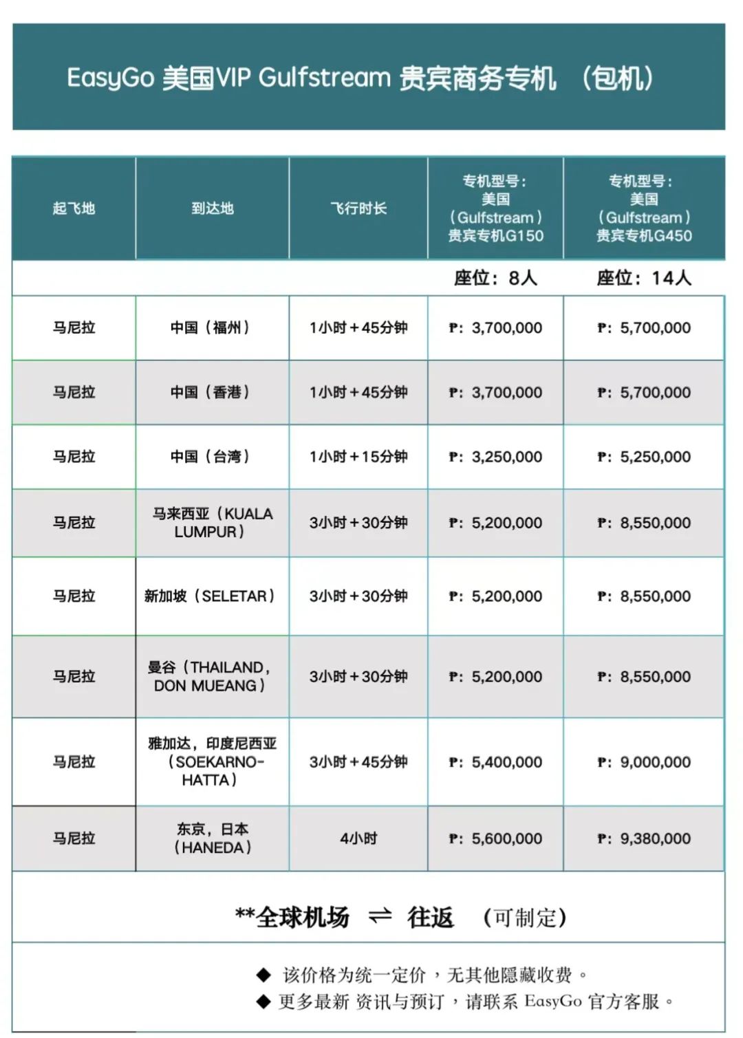 又现“天价回国机票”！直逼10万！实在不行咱们还是包机、香港中转？