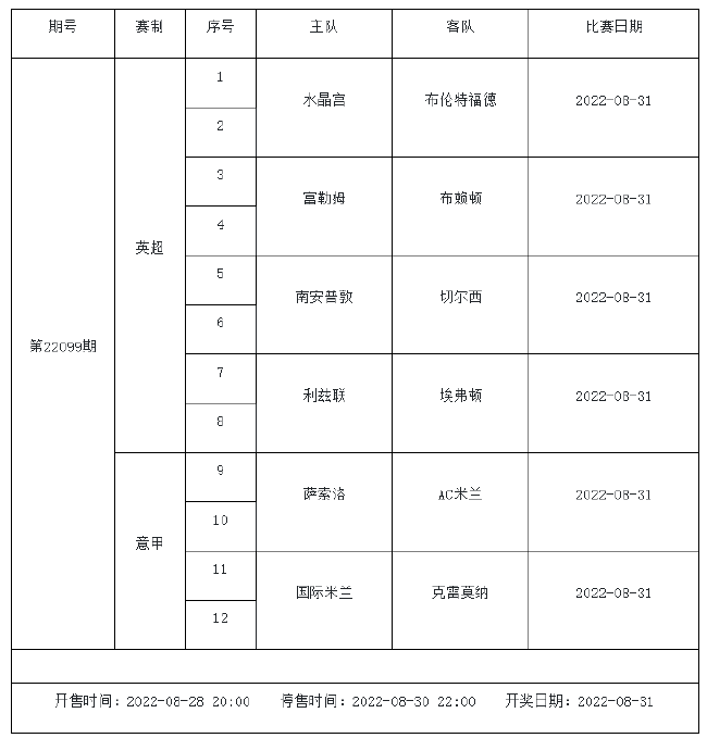 8月26日-9月1日足彩赛程:5期竞猜 周五8大赛事混搭