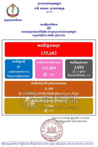 柬埔寨新增奥密克戎病例57例