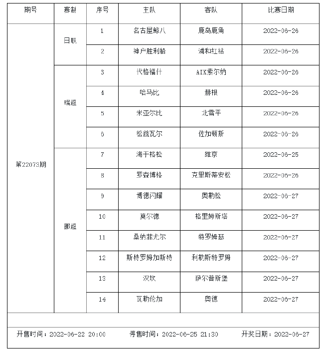 6月24日-6月30日足彩赛程：1期竞猜 日职挪超入选