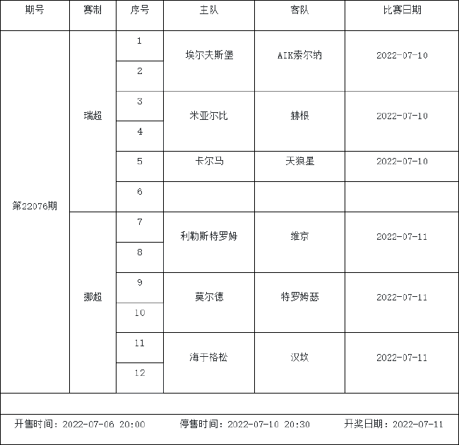 7月8日-7月14日足彩赛程：2期竞猜 欧冠天皇杯入选