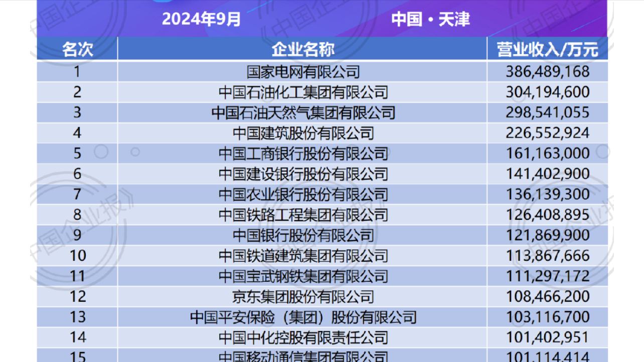 最新“中国企业500强”揭晓：这些民企跌出前100名，还有哪些挑战要注意