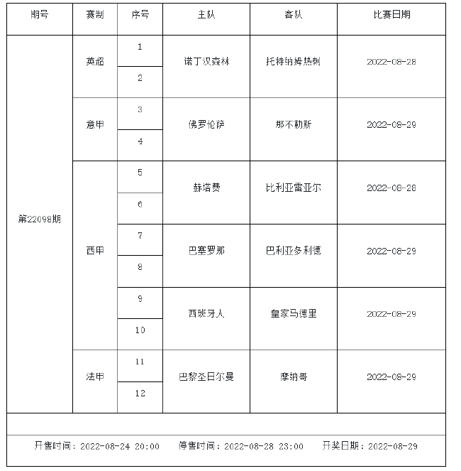 8月26日-9月1日足彩赛程:5期竞猜 周五8大赛事混搭