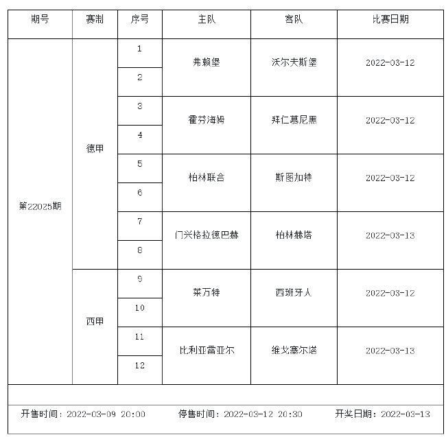 3月11日-3月17日足彩赛程：3期竞猜 欧冠欧罗巴入选