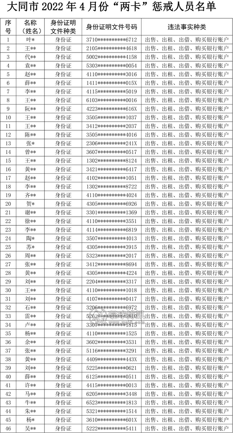 山西大同公安公开曝光失信“两卡”用户名单