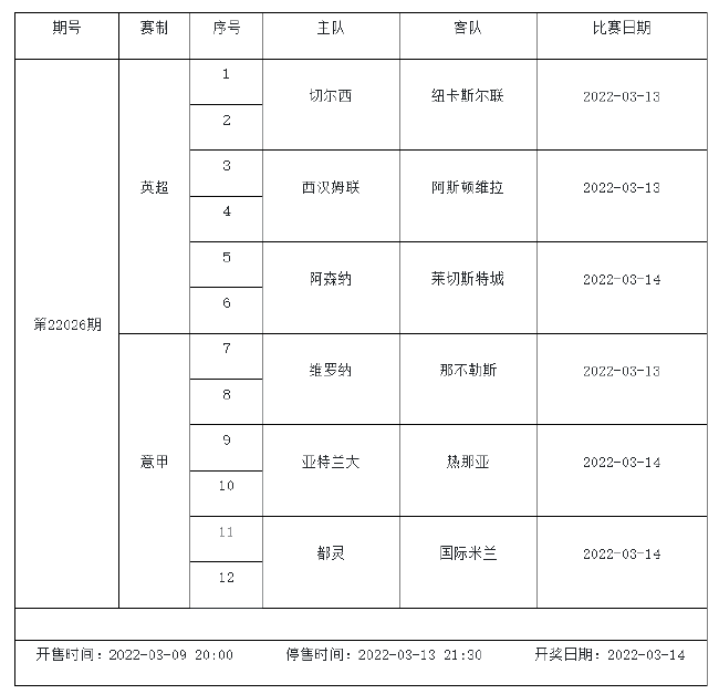 3月11日-3月17日足彩赛程：3期竞猜 欧冠欧罗巴入选