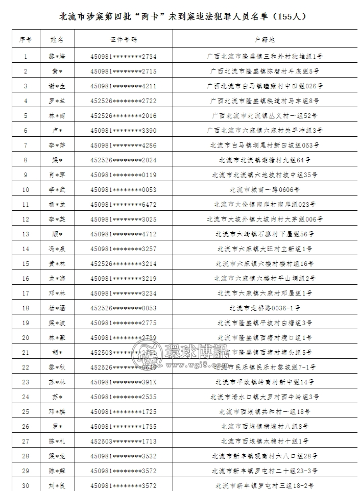 广西北流市公安局关于敦促第四批“两卡”违法犯罪人员投案自首及注销开户的通告