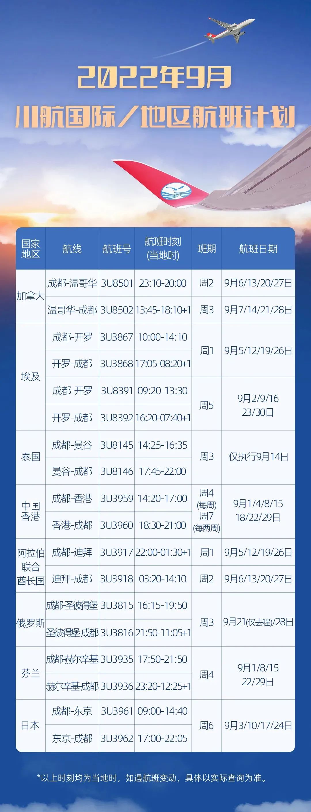 9月最新出入境政策和国际航班计划来了！