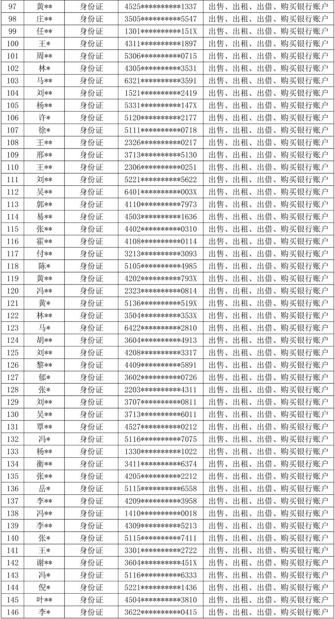 山西大同公安公开曝光失信“两卡”用户名单