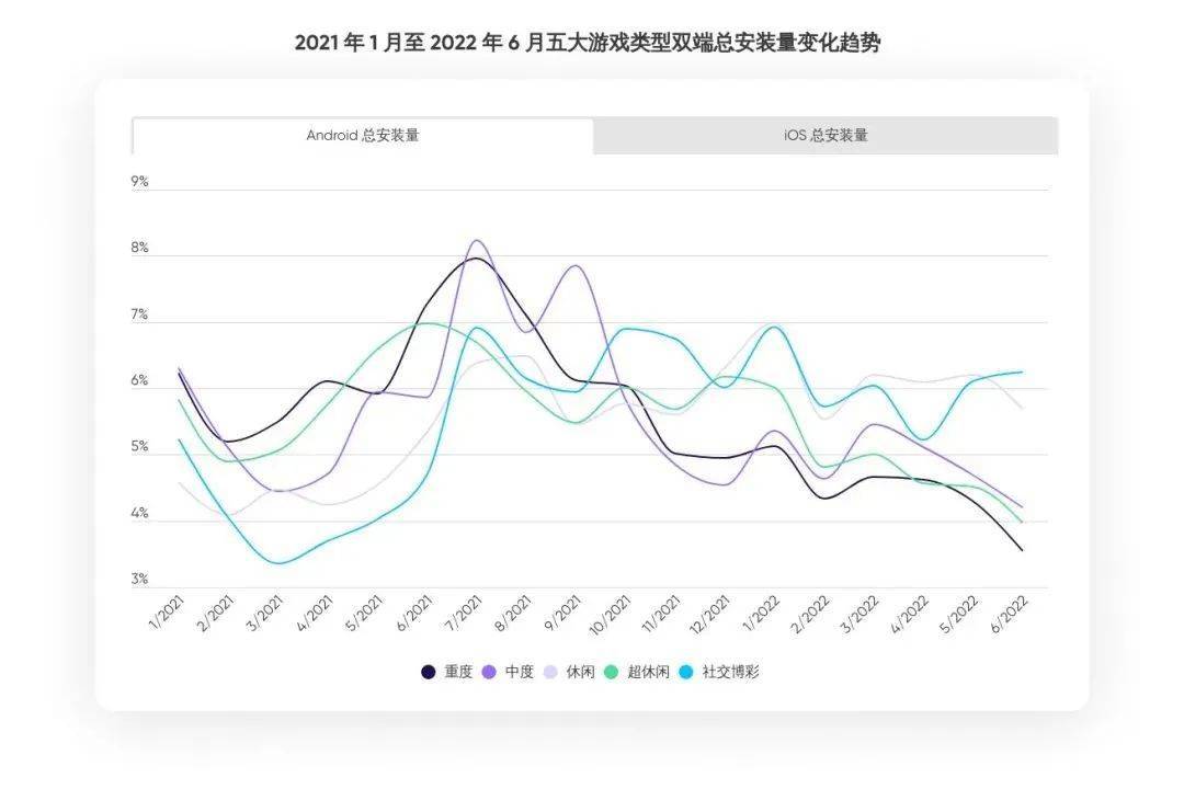 博彩游戏火了，拉美市场成黑马，这份报告把握出海新趋势 