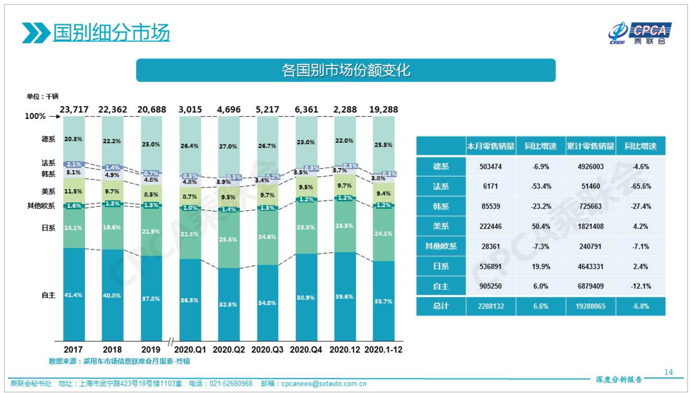 图片来源：乘联会