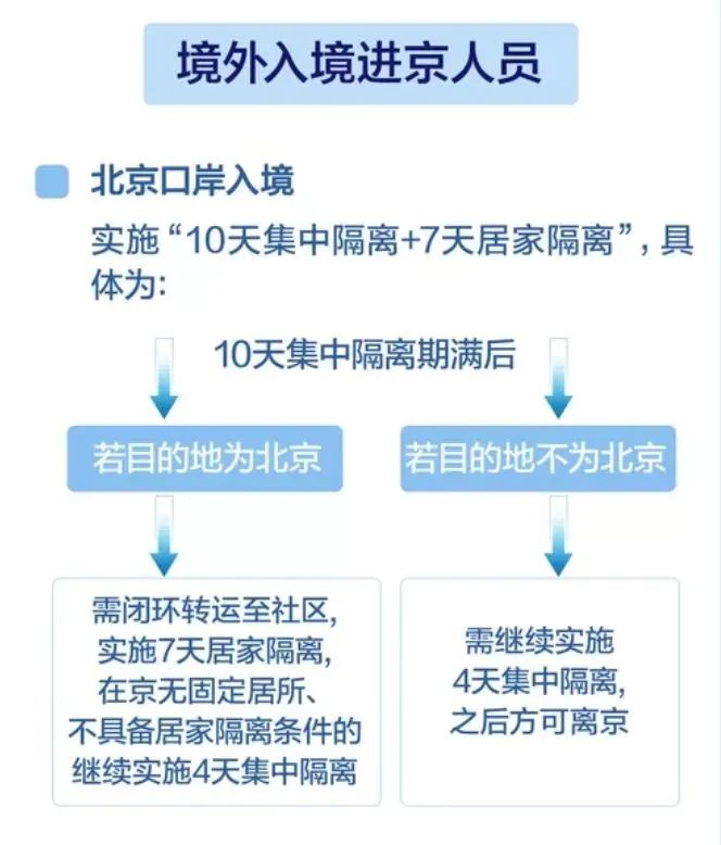 中国入境政策松绑，成都隔离天数有望缩短？