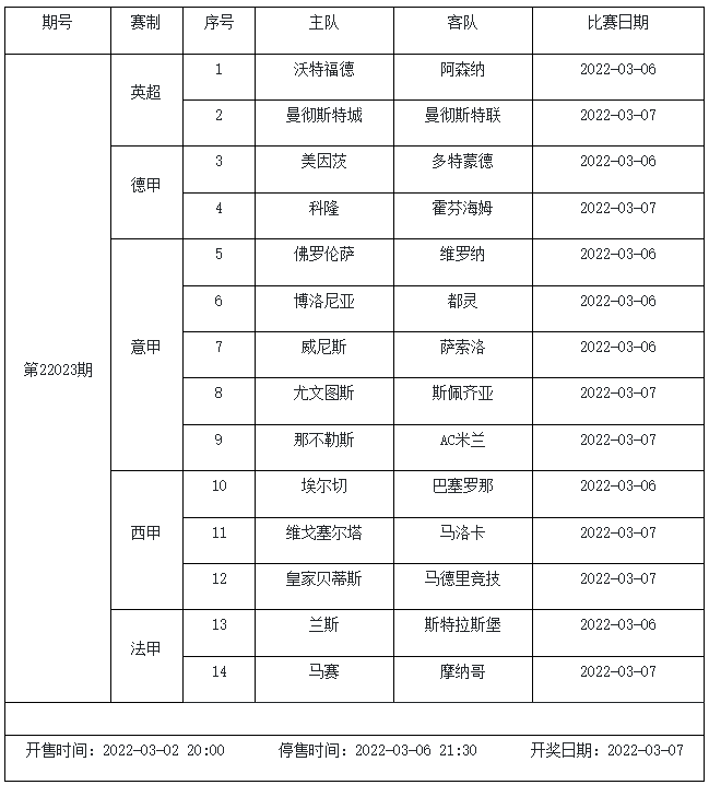 3月4日-3月10日足彩赛程：3期竞猜 欧冠欧罗巴入选