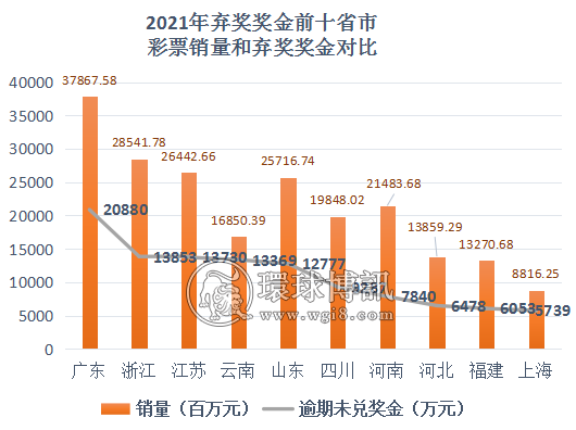 2021年18.48亿元彩票奖金被弃！关于弃奖那些事……