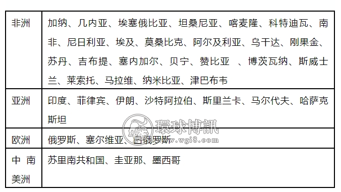 关于南航迪拜至深圳&迪拜至广州航前重要事项提醒