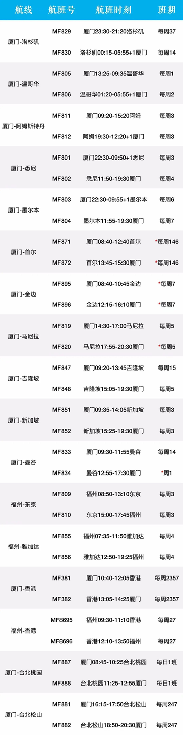 关注！8月最新出入境政策和国际航班计划出炉