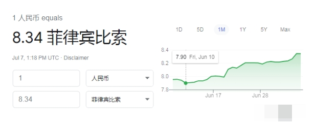 跌跌不休！菲律宾比索兑美元破56关口，沦为亚洲表现最差货币之一