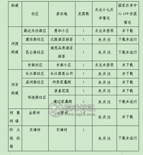 青海德令哈市公安局月度电诈案件情况分析