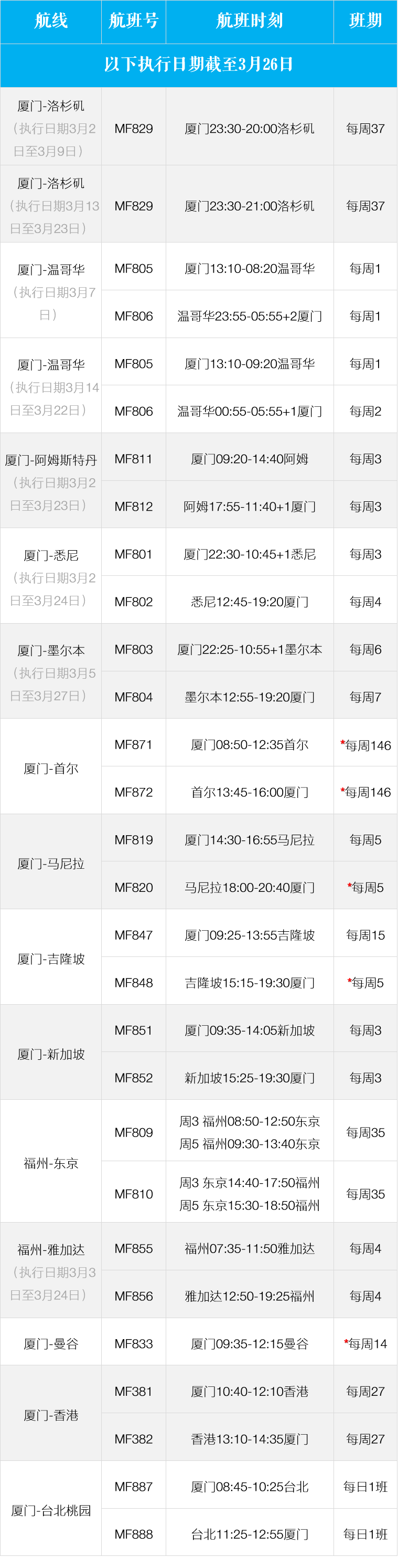 【建议收藏】各大航司3月的国际航班计划，菲律宾⇄中国有...