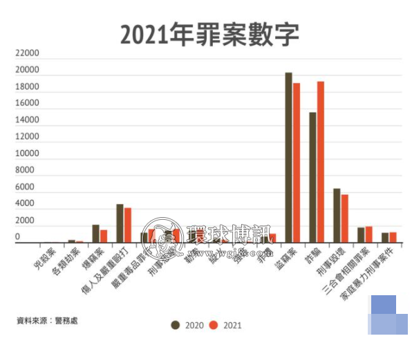 涉案50亿+！香港诈骗案激增，陷阱层出不穷！