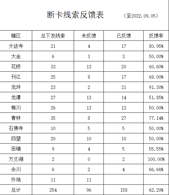 湖北武穴市滞留缅北、金三角、阿联酋人员名单