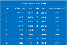 27日老挝磨丁预入境中国名单