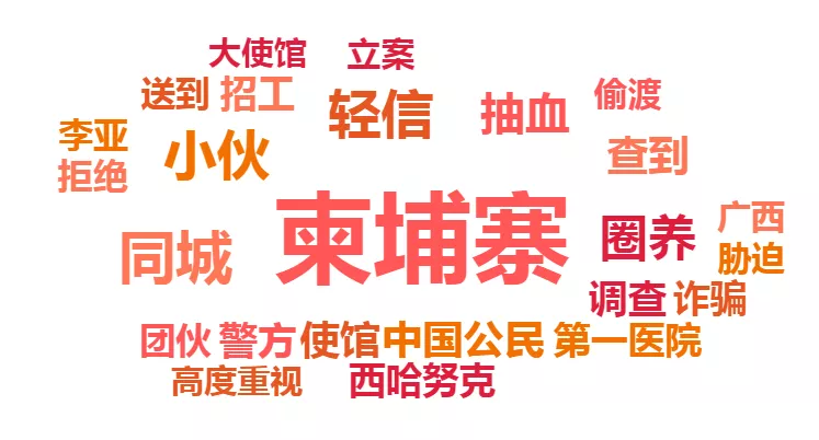 柬埔寨“血奴”事件脉络与发酵，跑路、网暴、死亡威胁....