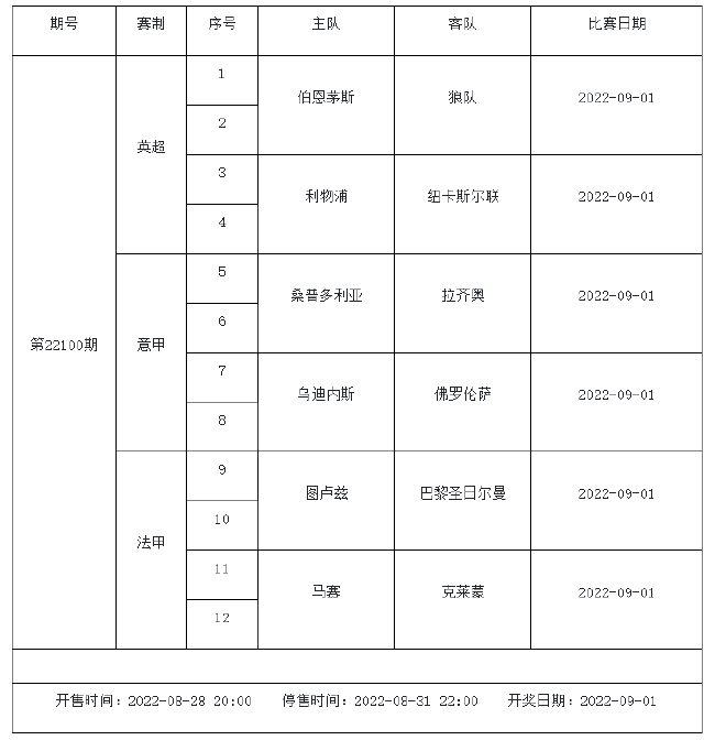 8月26日-9月1日足彩赛程:5期竞猜 周五8大赛事混搭