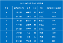 老挝磨丁6月14日预入境中国名单