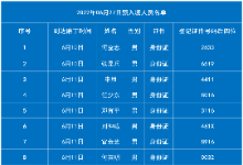 6月27日老挝磨丁预入境中国人员名单