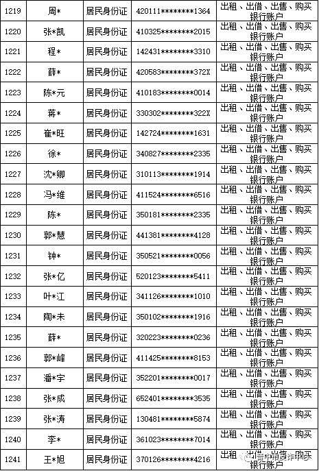 山西晋中公安公开曝光2022年（第六批）失信“两卡”用户名单来啦！