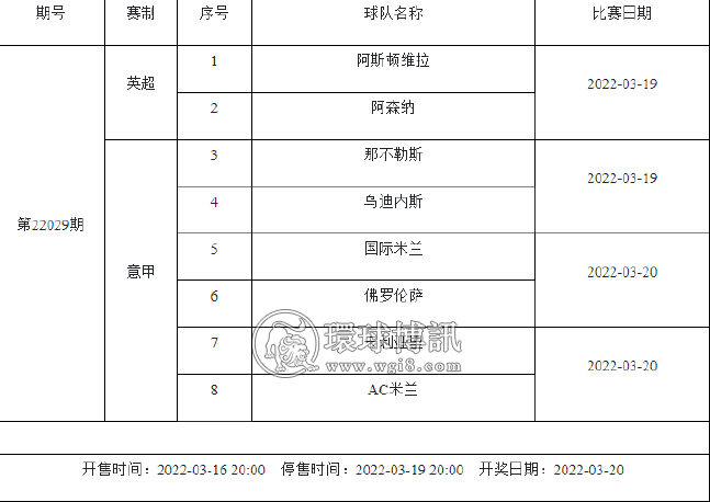 3月18日-3月24日足彩赛程：共4期竞猜 世预赛回归