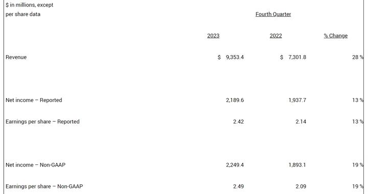 礼来减肥药不到两月卖了1.7亿美元，预计今年仍将供不应求