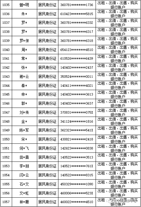 山西晋中公安公开曝光2022年（第六批）失信“两卡”用户名单来啦！