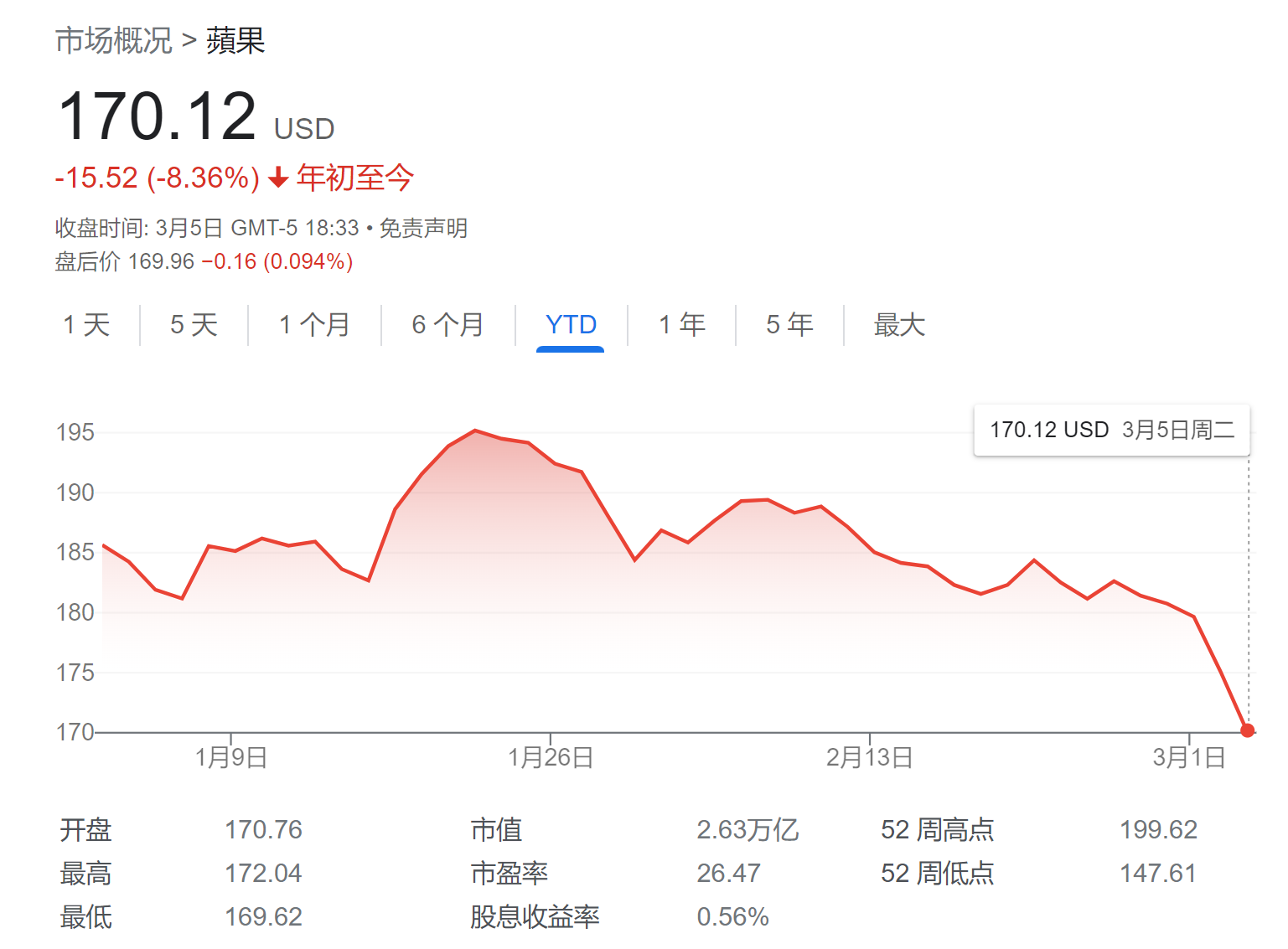 苹果“遭人嫌”？Wedbush坚定看涨：现在是抄底好时机！