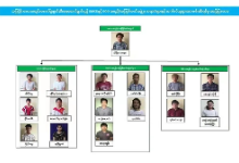 缅甸多人被捕、查获枪支弹药若干 他们被指计划泼水节搞爆炸袭击