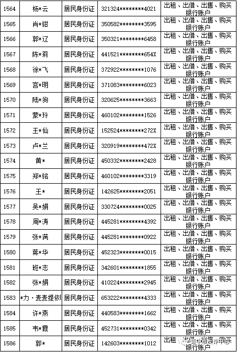 山西晋中公安公开曝光2022年（第六批）失信“两卡”用户名单来啦！