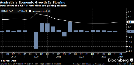 澳大利亚央行暗示紧缩周期已结束 澳元携澳债利率走低