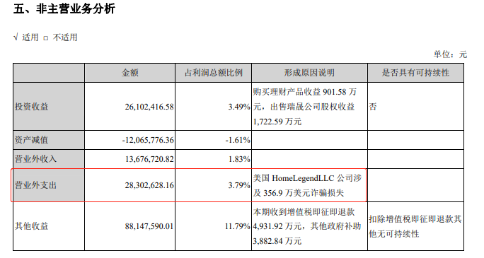 电信诈骗“盯上”上市公司：邮箱被侵入、冒充管理层，被骗2275万元较难追回