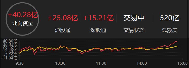 数据来源：Choice金融终端