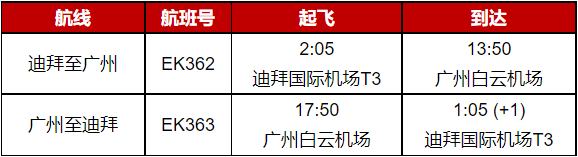 【重要通知】5月7日广州飞阿联酋EK363航班值机须知