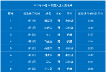 6月24日老挝磨丁预入境中国人员名单