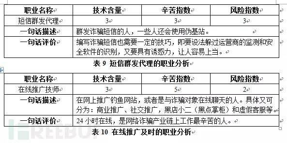 中国第三大黑色产业即网络诈骗的产业链分析