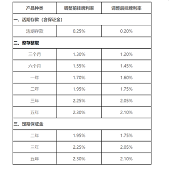 （图片来源：厦门银行官网）