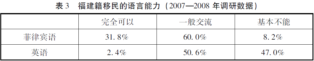 发现“金山”：菲律宾的中国草根移民